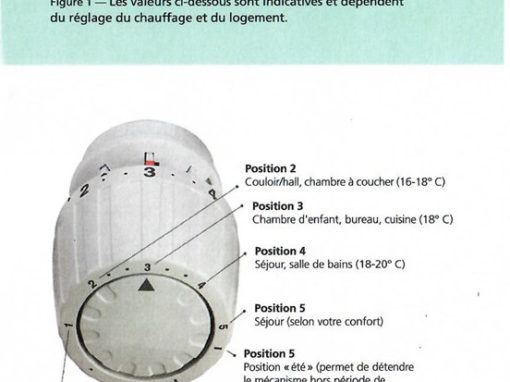 Contrôle des vannes thermostatiques